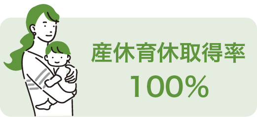 産休育休取得率100%