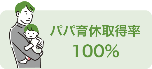 パパ育休取得率100